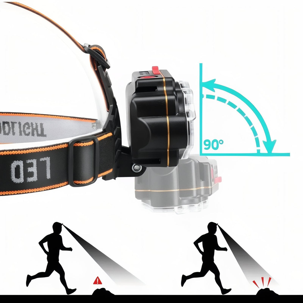Side view of the headlamp showing the lamp head tilting through 90 degrees to light the ground ahead