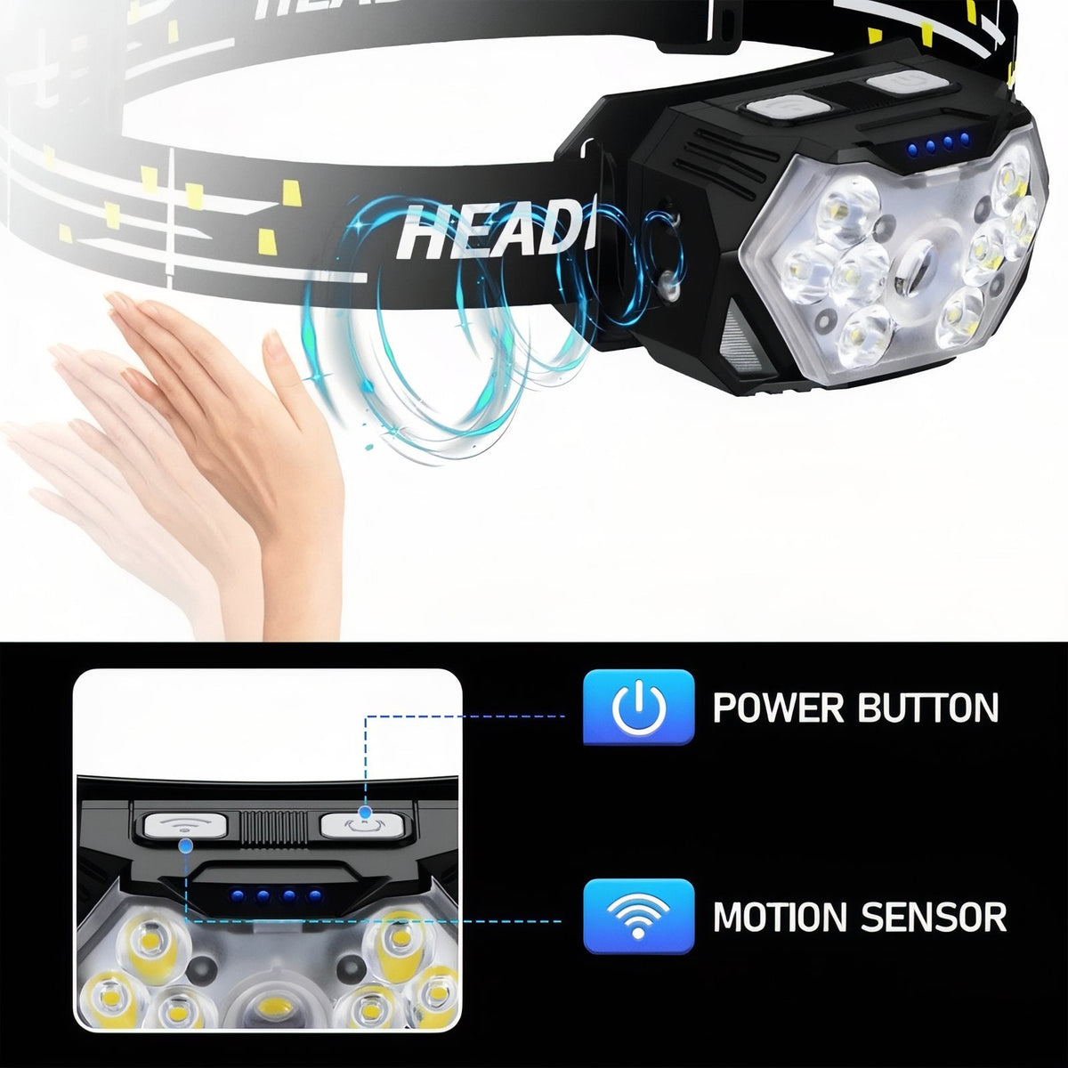 Hand waving in front of the headlamp to trigger the motion sensor, with a diagram of the power and sensor buttons